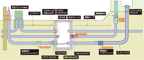 高壓電管埋設深度|第02502 章 地下管線埋設